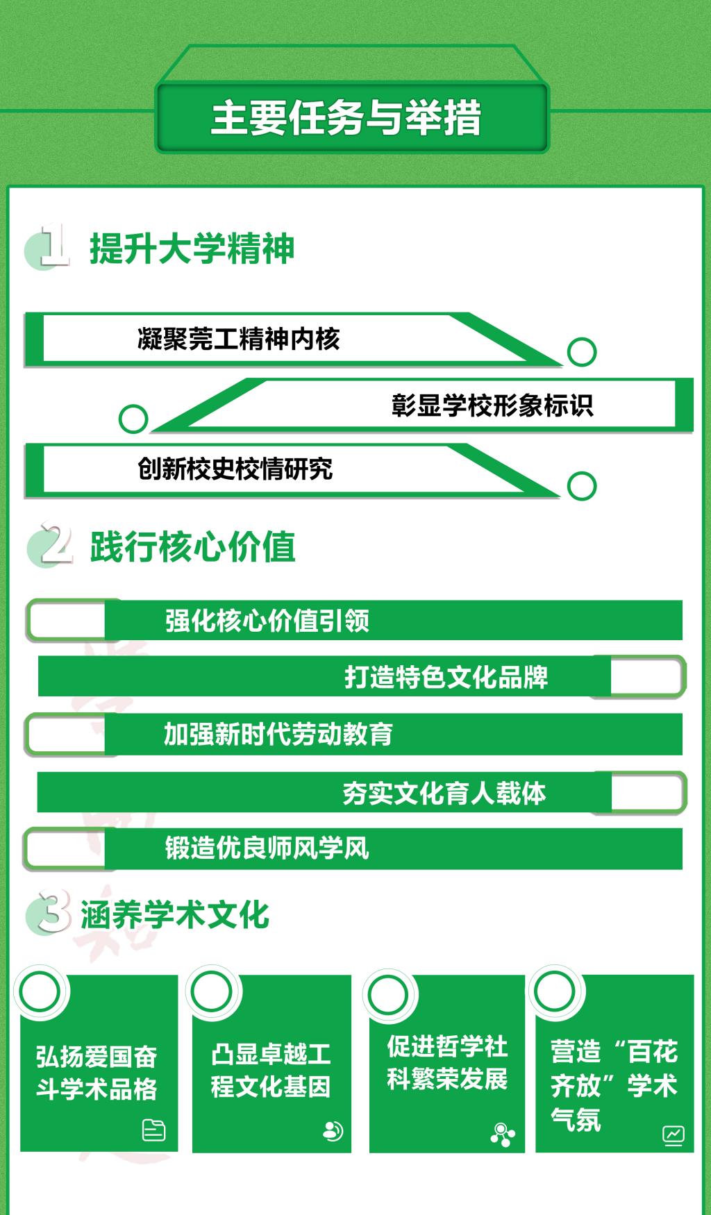 322A4 322A4